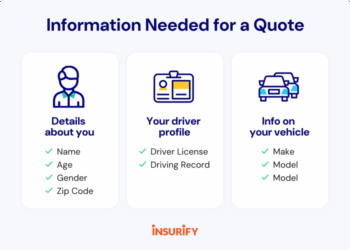 Get Same-Day Car Insurance Online With Real-Time Quotes