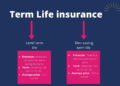 Types of Term Life Insurance Policies: Everything You Need to Know ...