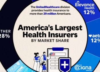 Ranked: The World's 50 Largest Private Equity Firms