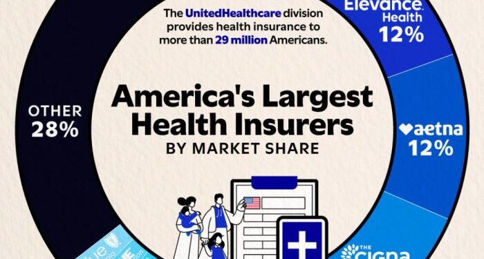 Ranked: The World's 50 Largest Private Equity Firms