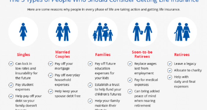 Life Insurance – Wealthology