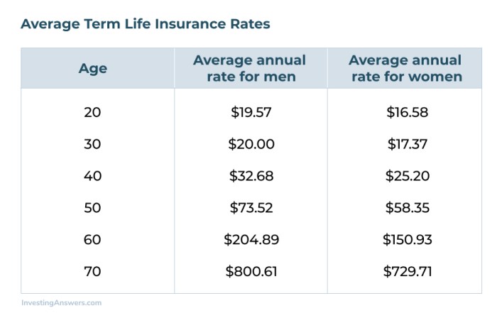 Life Insurance Guide | InvestingAnswers