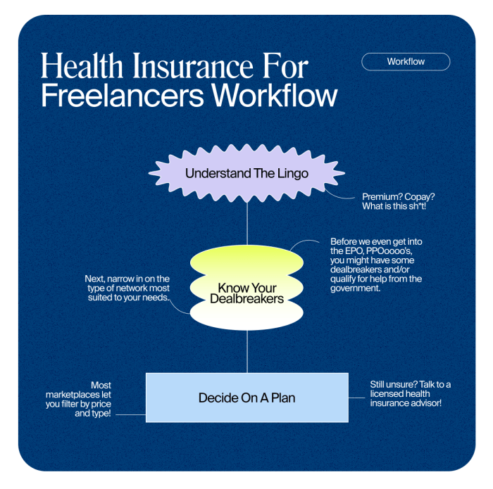 Health Insurance for Freelancers Guide — ilovecreatives